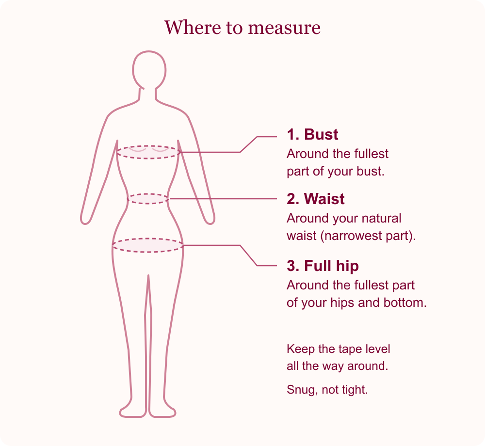 Pink female body measurement diagram: bust around the fullest part of your bust; waist around your natural waist; full hip around the fullest hips and bottom. Keep the tape level, snug but not tight.